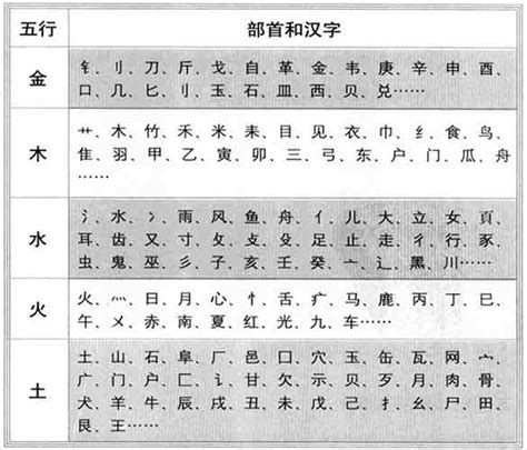 茗字五行|姓名学: 汉字的五行属性如何确定？